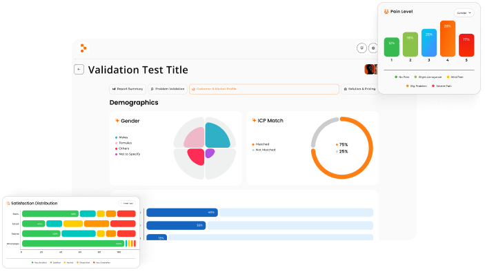 Get your Validet report